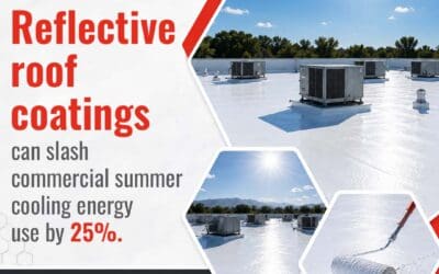 Does a Reflective Commercial Coating Lower Energy Bills in Columbus, OH?